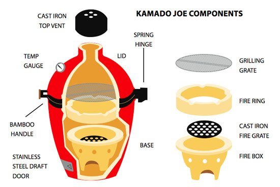 kamado elements