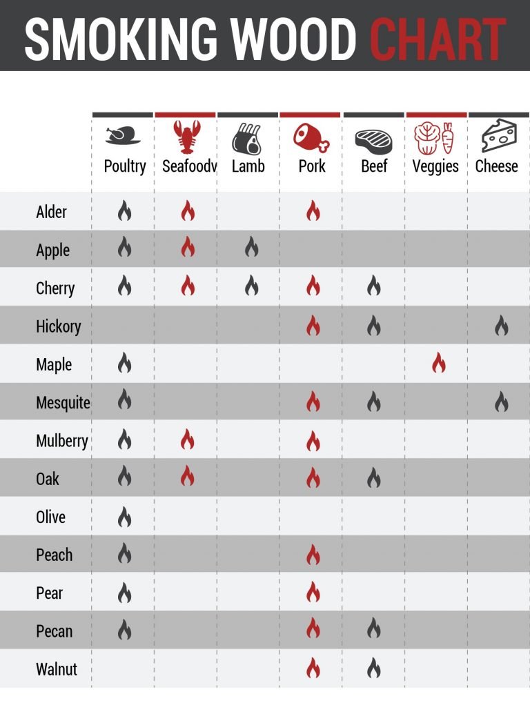 wood-chart-for-smoking